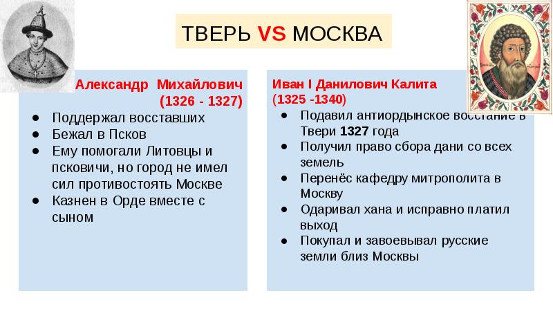 Политика князей твери. Александр Михайлович 1326-1327. 1327 Восстание в Твери Иван Калита. Восстание в Твери 1327. Иван Калита внешняя и внутренняя политика.