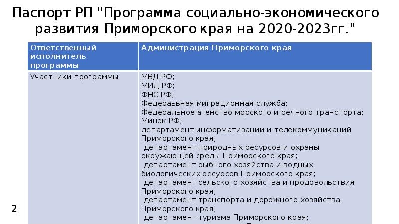 Социальный сайт приморского края. Экономика Приморского края 2020. Социально экономическое положенр еприомрского края. Социально экономическая ситуация Приморского края. Социальные программы Приморского края.