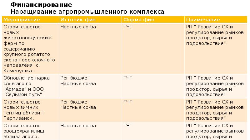 Развития прим