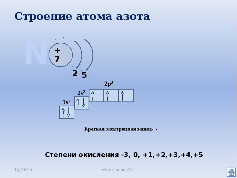 Схема энергетических уровней азота