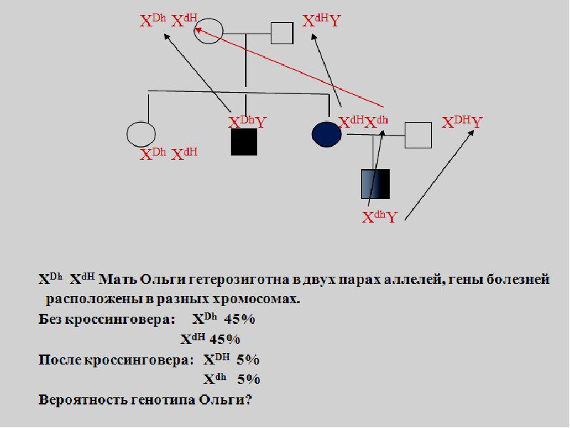 Презентация олимпиадные задачи