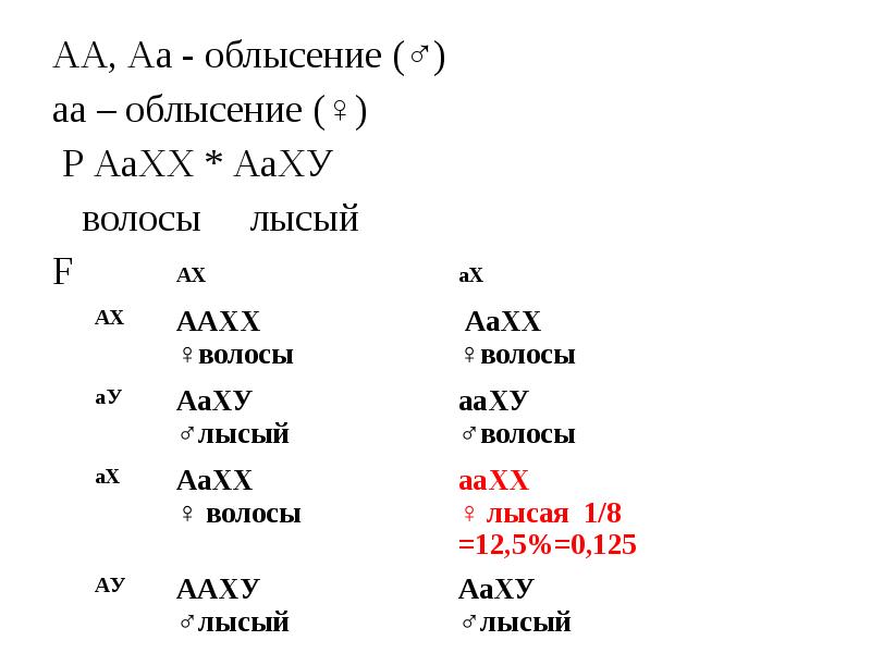 АА, Аа - облысение (♂)
АА, Аа - облысение (♂)
аа АА, Аа - облысение (♂)
АА, Аа - облысение (♂)
аа