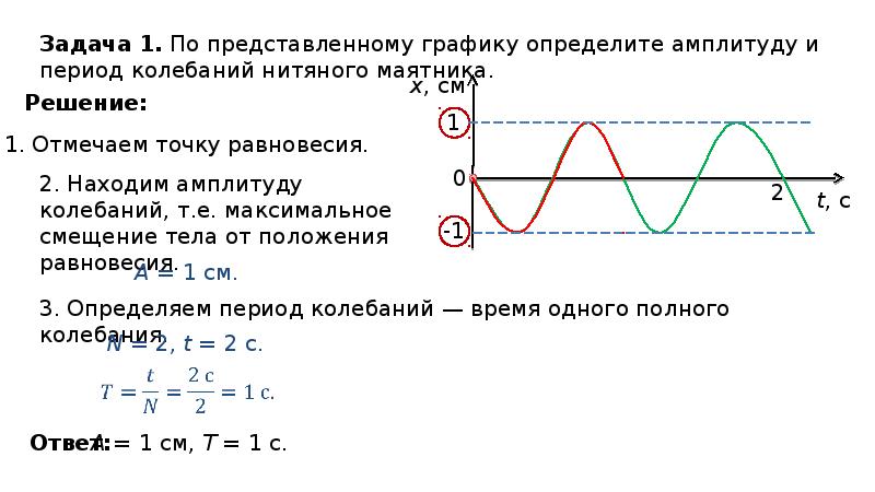 10 колебания графики которых представлены на рисунке i и ii отличаются