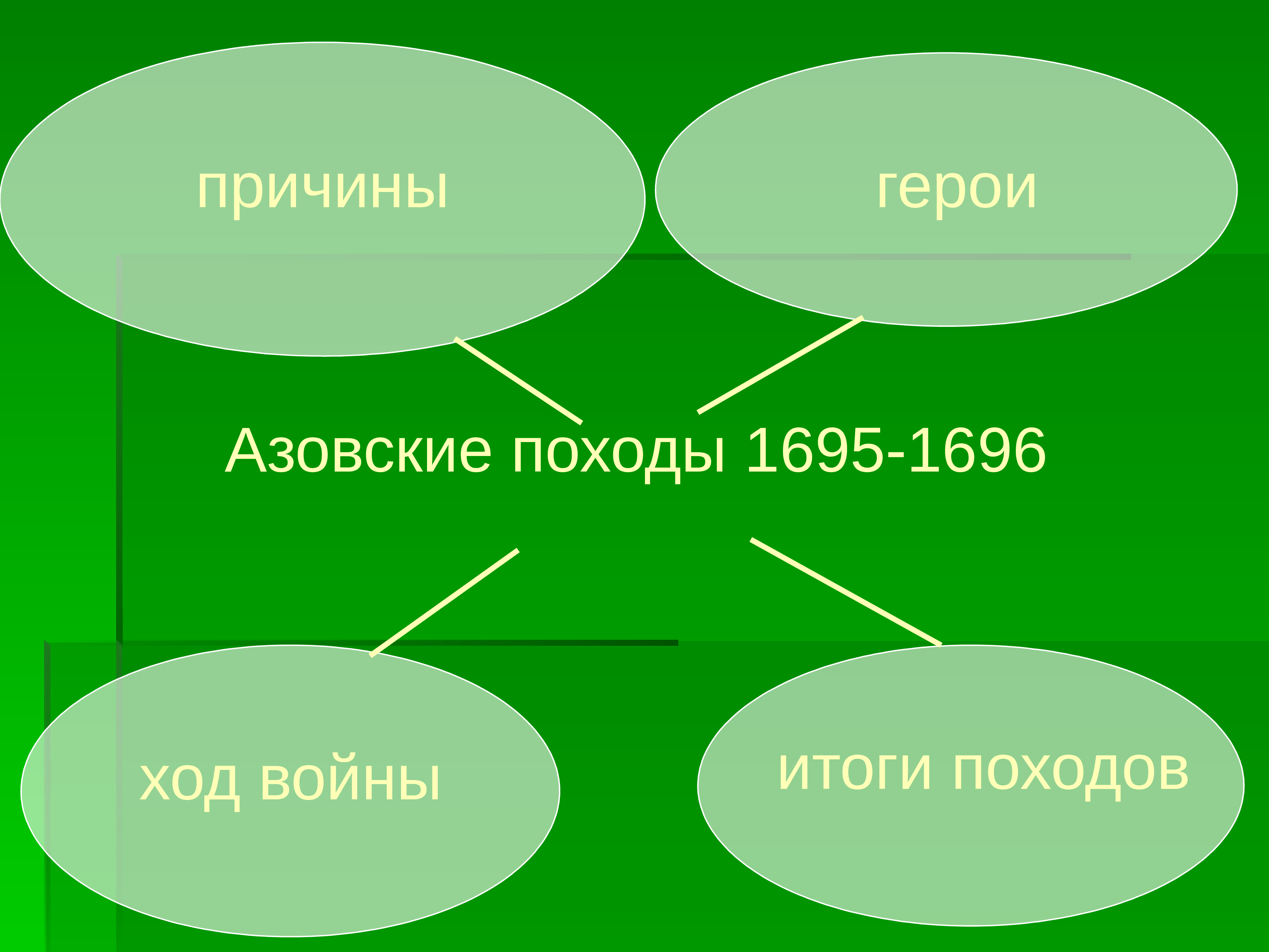 Азовские походы презентация