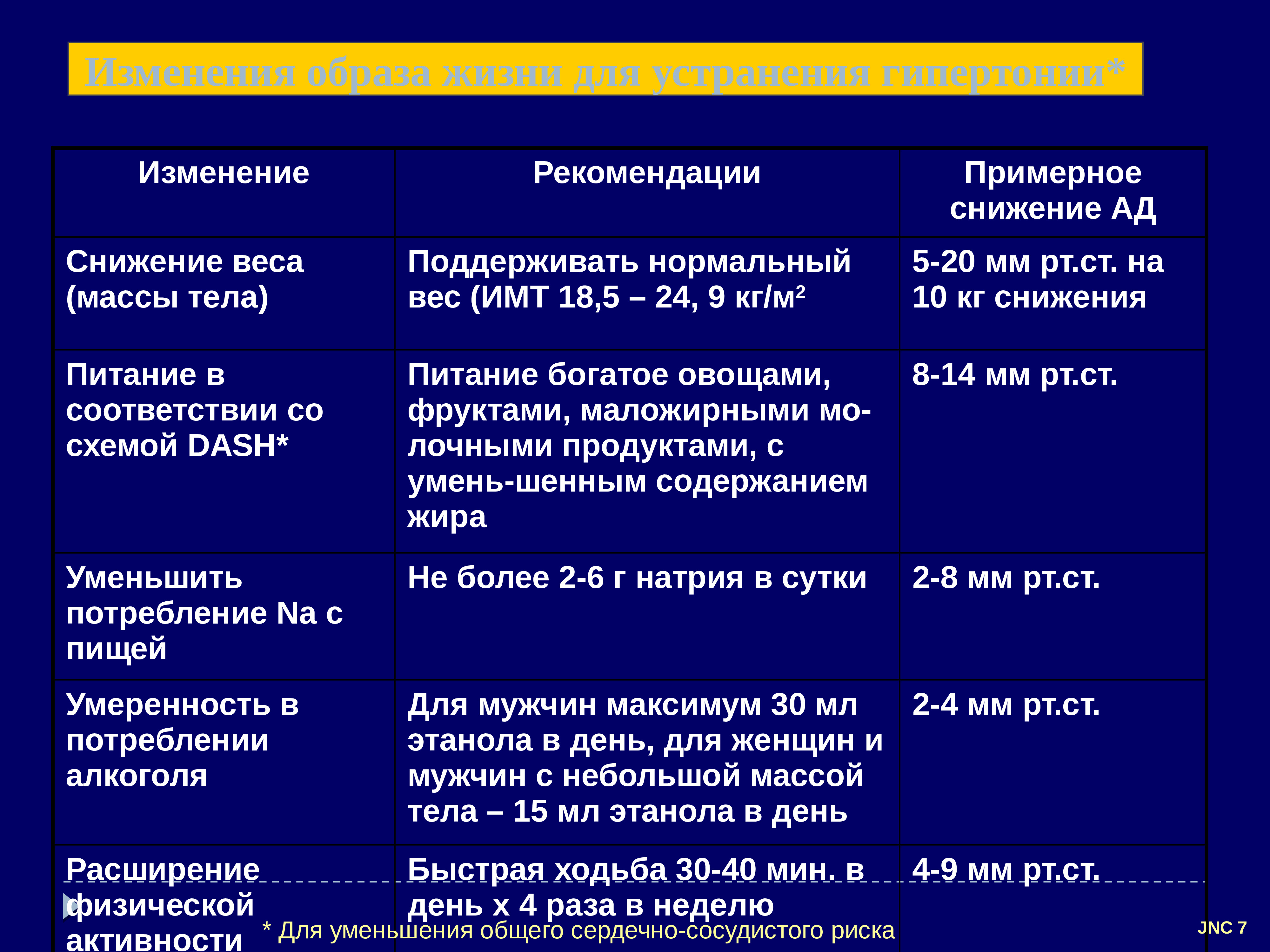 Какой стол при гипертонической болезни 2 степени