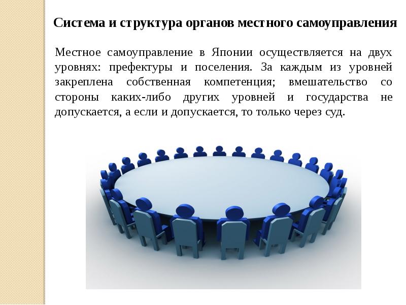 Местное самоуправление в японии презентация