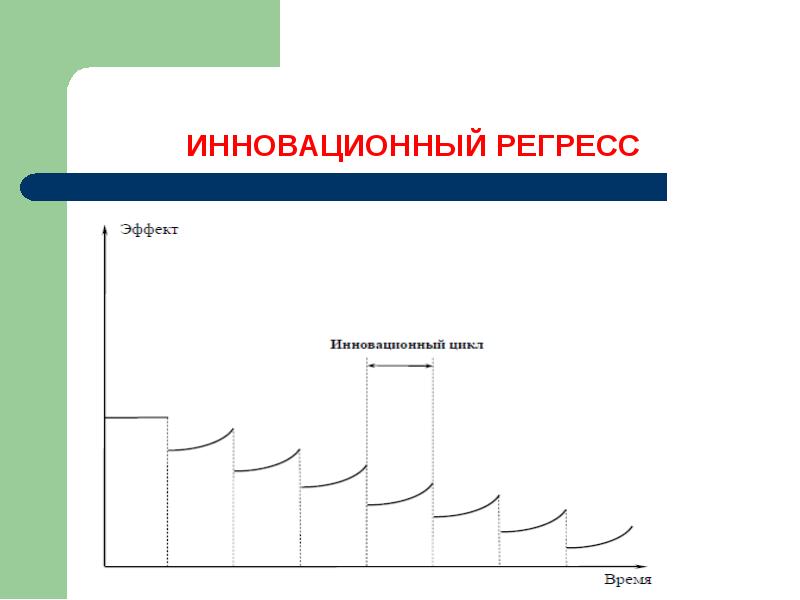 Регресс. Регресс картинки. Регресс на графике. Система регресса.