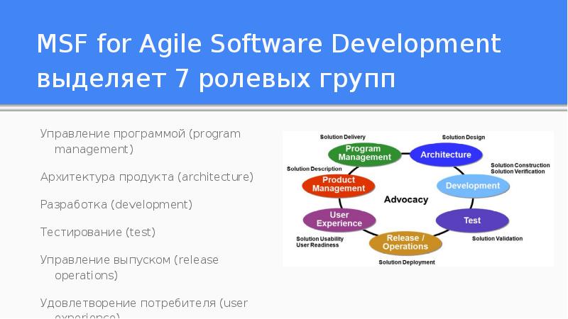 Какие группы ролей выделяются в проекте