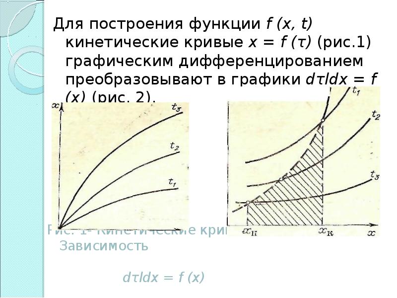 Кривая 1 x