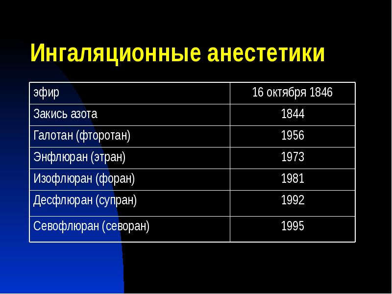 Ингаляционные анестетики Ингаляционные анестетики