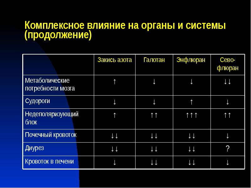 Комплексное влияние на органы и системы (продолжение) Комплексное влияние на органы и системы (продолжение)