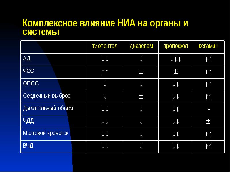 Комплексное влияние НИА на органы и системы Комплексное влияние НИА на органы и системы