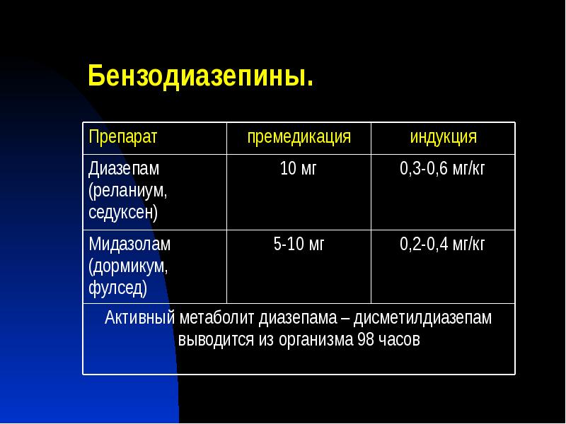 Бензодиазепины. Бензодиазепины.