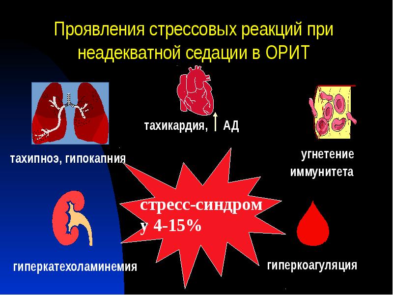 Проявления стрессовых реакций при неадекватной седации в ОРИТ Проявления стрессовых реакций при неадекватной седации в ОРИТ