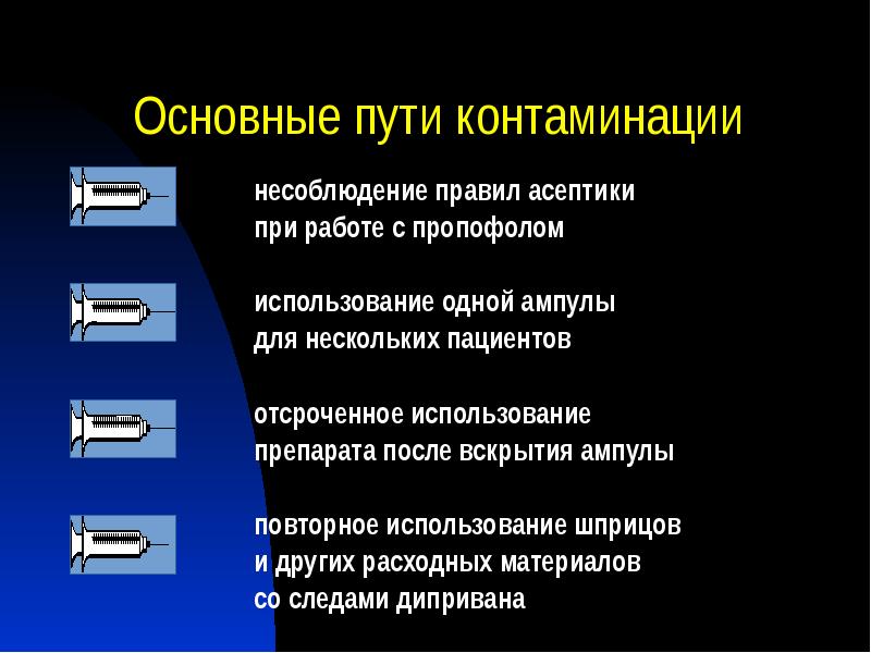 Основные пути контаминации
несоблюдение правил асептики
при работе с пропофолом
Основные пути контаминации
несоблюдение правил асептики
при работе с пропофолом