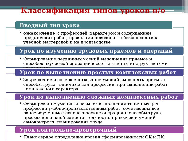 Методы и приемы производственного обучения. Занимаются производственными вопросами.