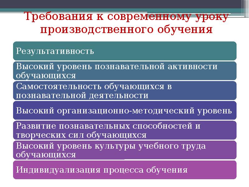 Основные формы обучения презентация