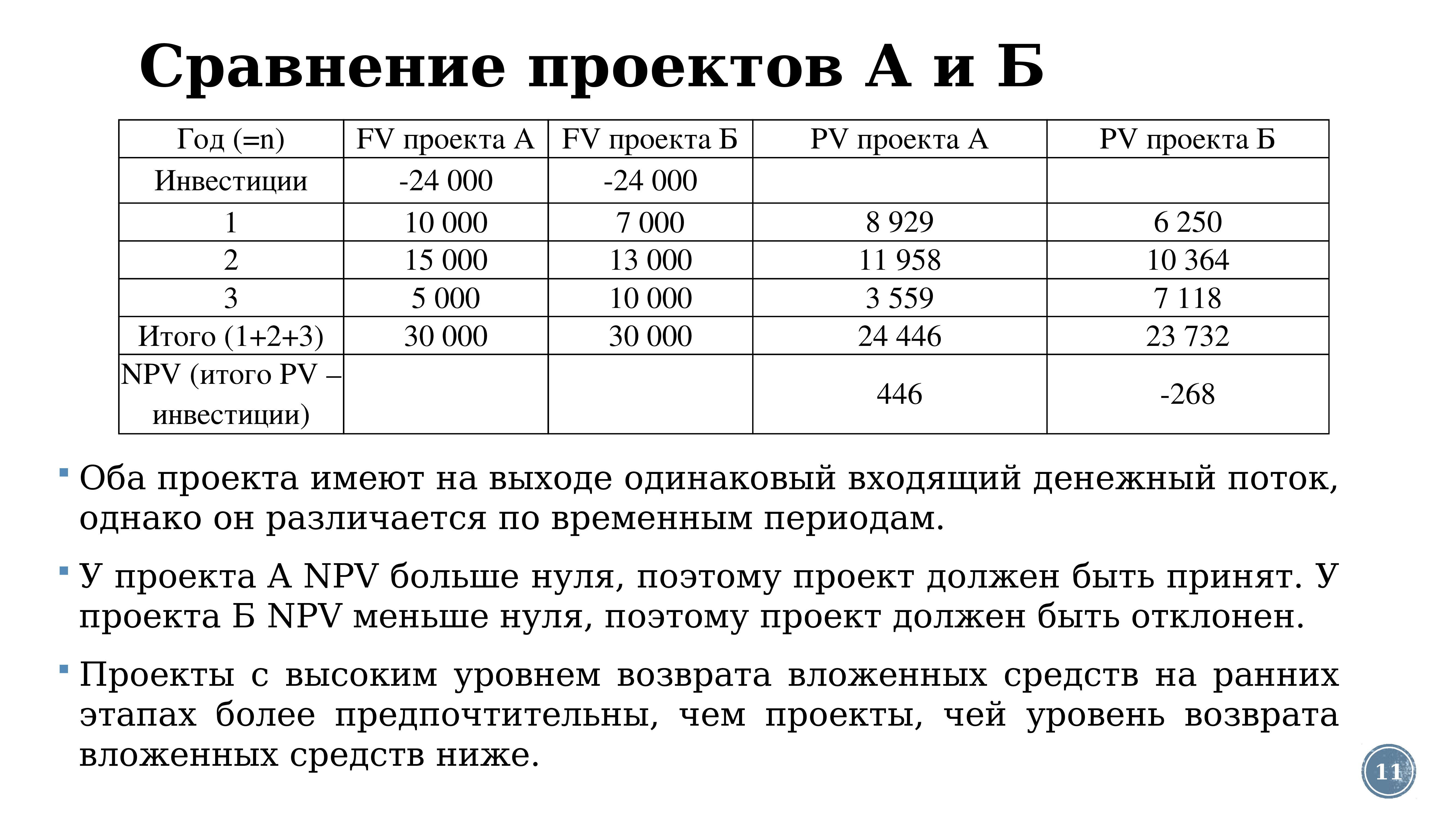 Эффект сложного процента проект