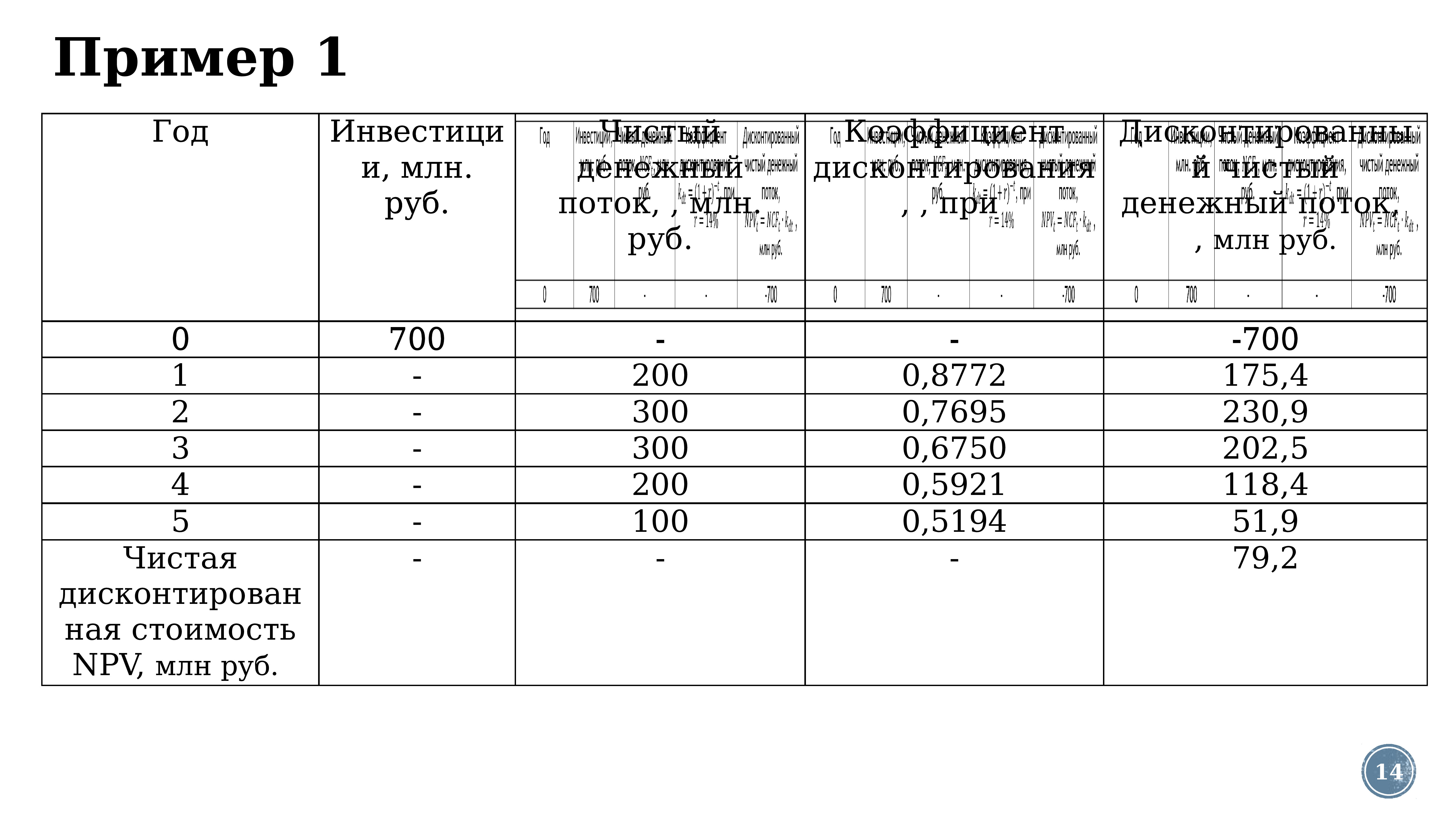 Гисметео шаховская карта осадков