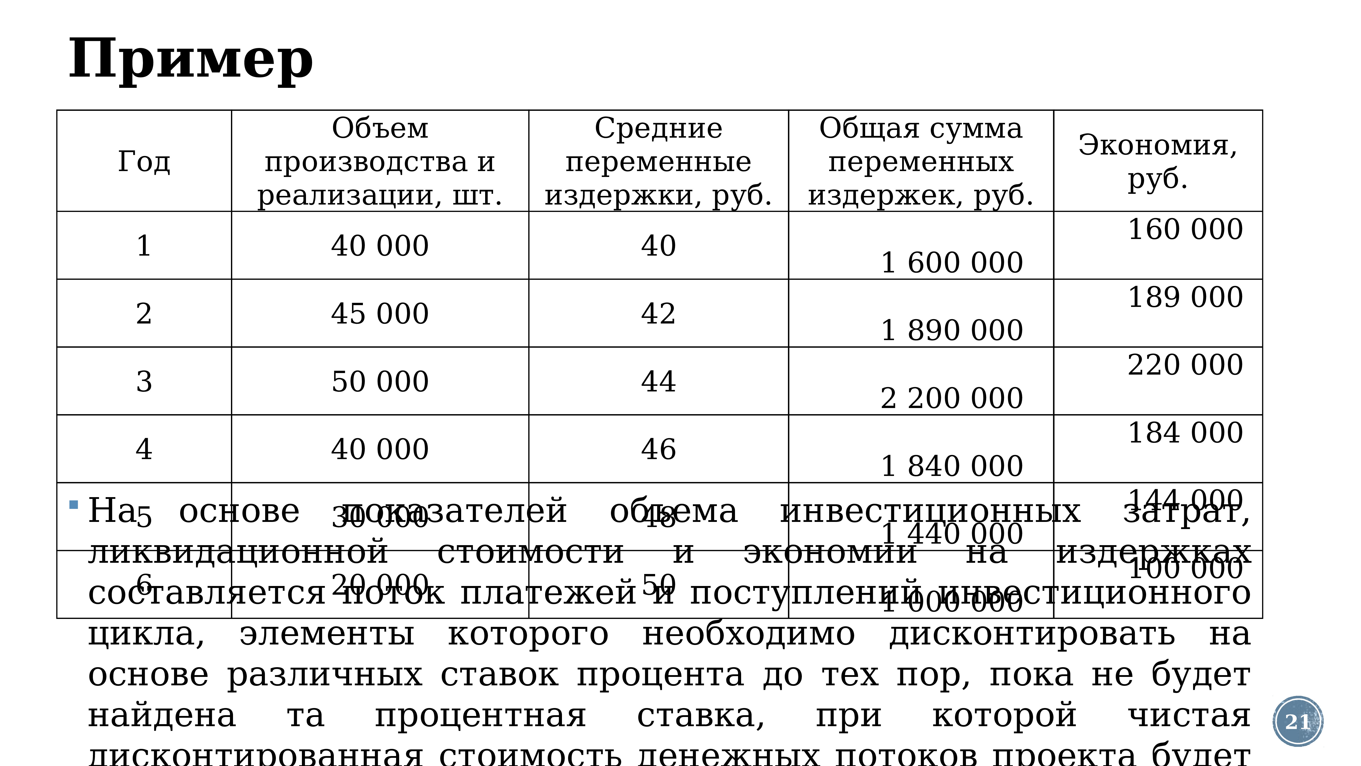 Примером внеэкономического эффекта аутсорсинговых проектов может быть