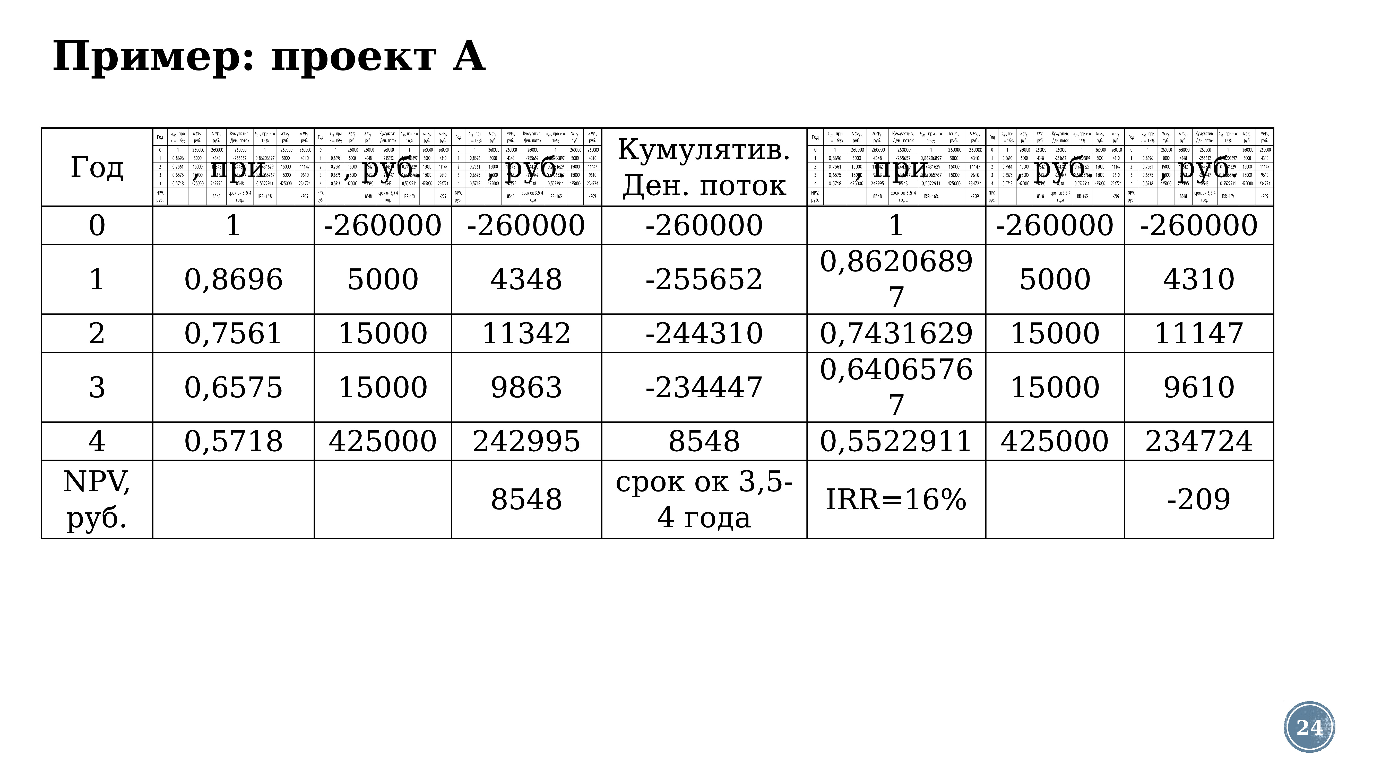 Эффективность реализации проекта может быть достигнута благодаря