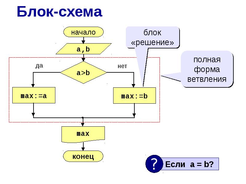 Код в блок схему онлайн python