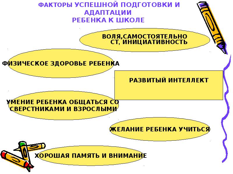 Сформированная целостная картина мира помогает ребенку легче адаптироваться к школьной жизни