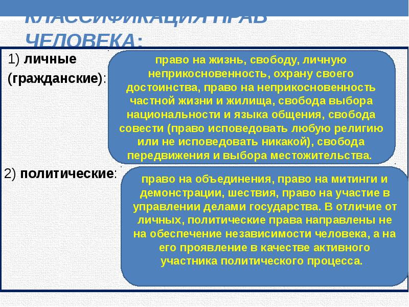 Международная защита прав человека в условиях военного времени презентация