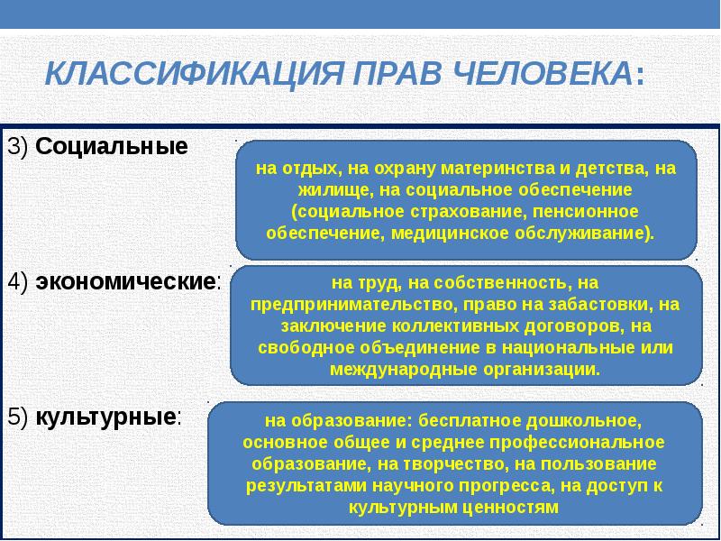 Международная защита прав человека в условиях военного времени презентация