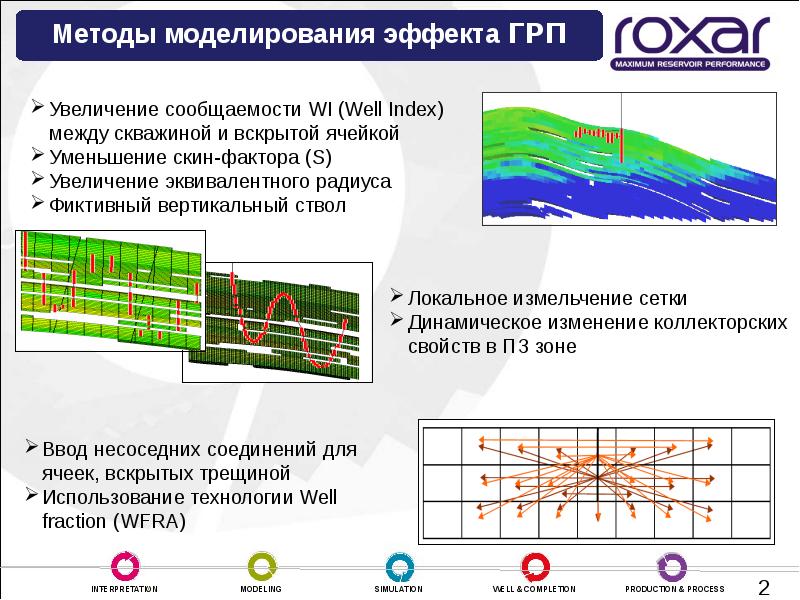 Презентация по грп