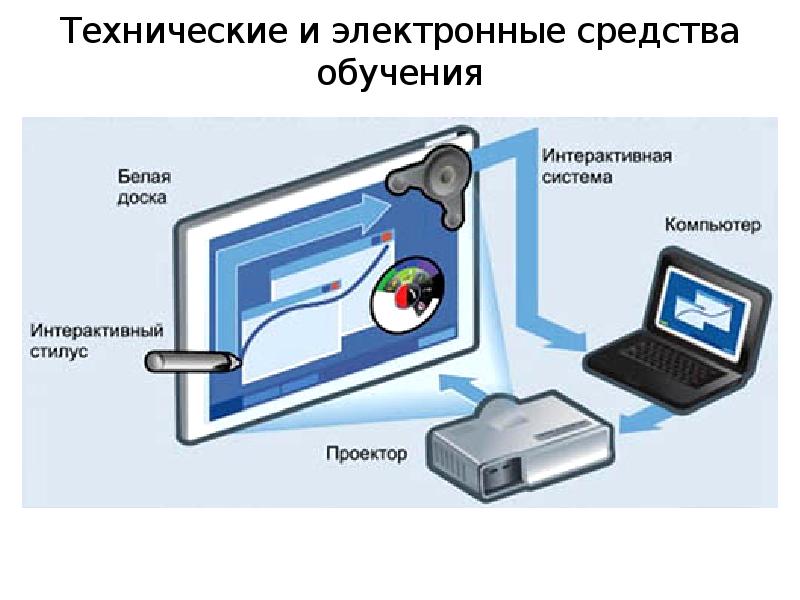 Изображение получаемое в проекторе является