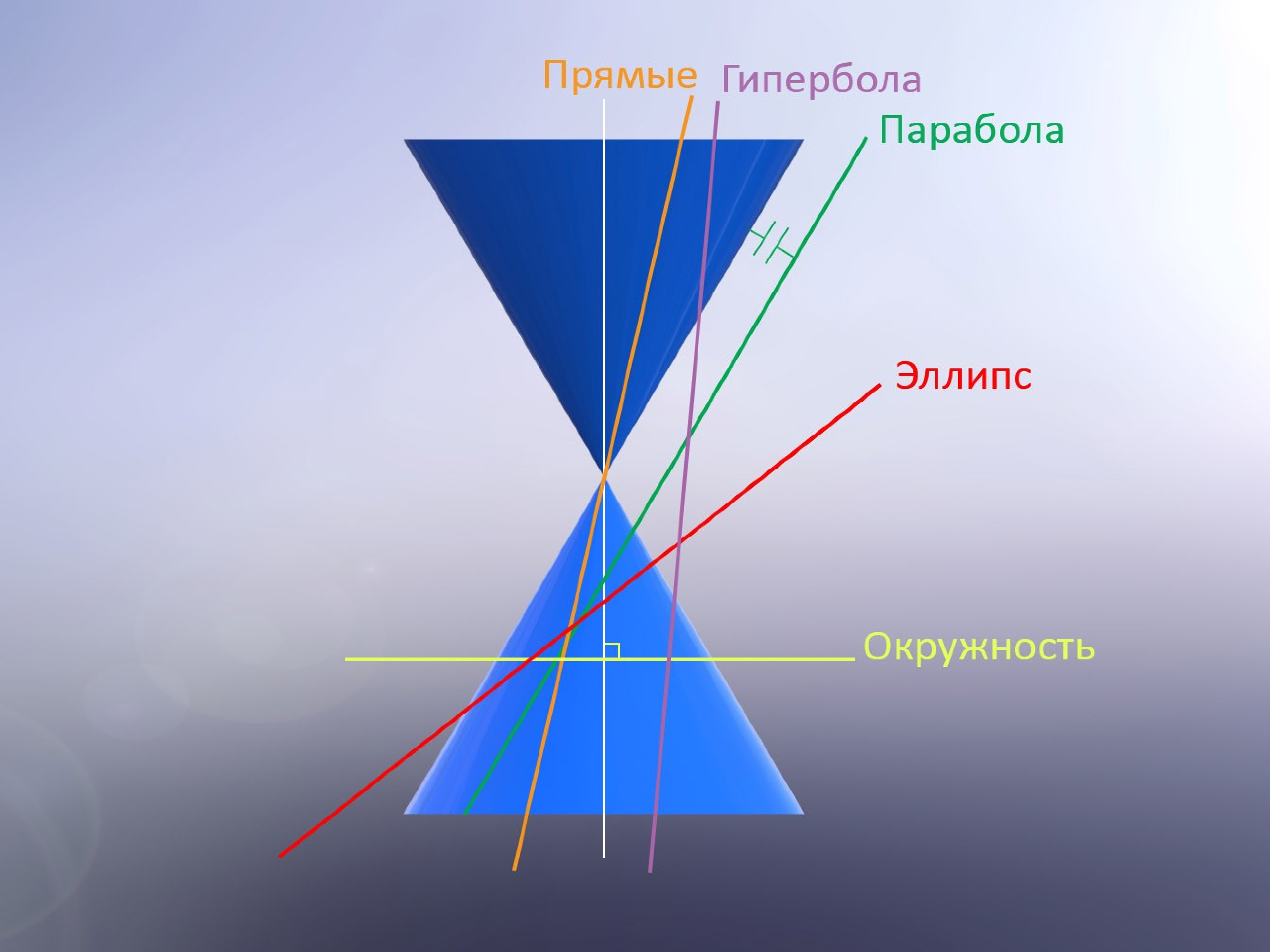 Парабола в пространстве. Парабола Гипербола. Графики парабола Гипербола. Парабола Гипербола прямая. Функция параболы и гиперболы.