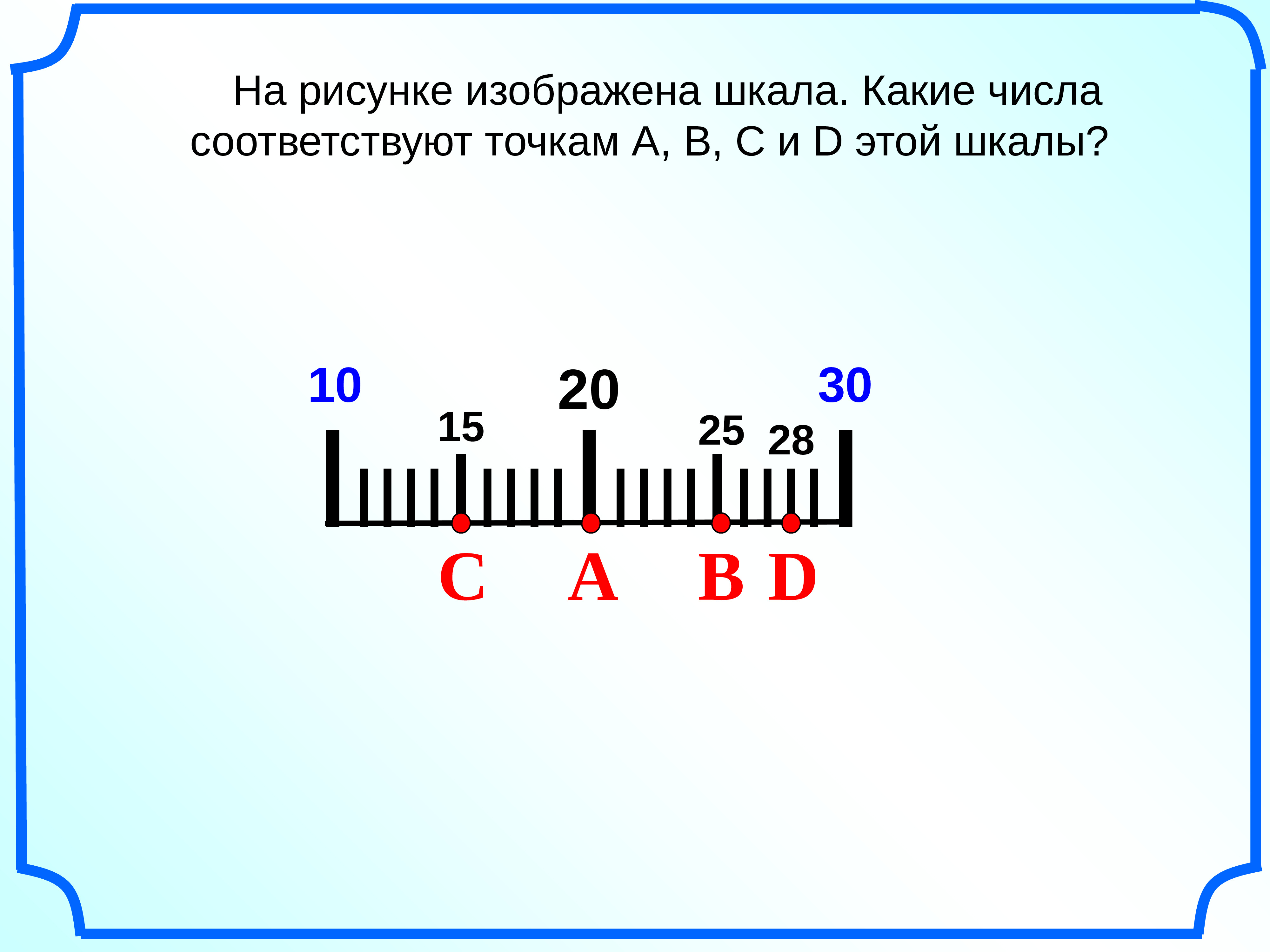 На рисунке 25. На рисунке изображена шкала. Каким числам соответствуют точки а в и с. Точке a на шкале соответствует число .. Нарисовать шкалу цифр.