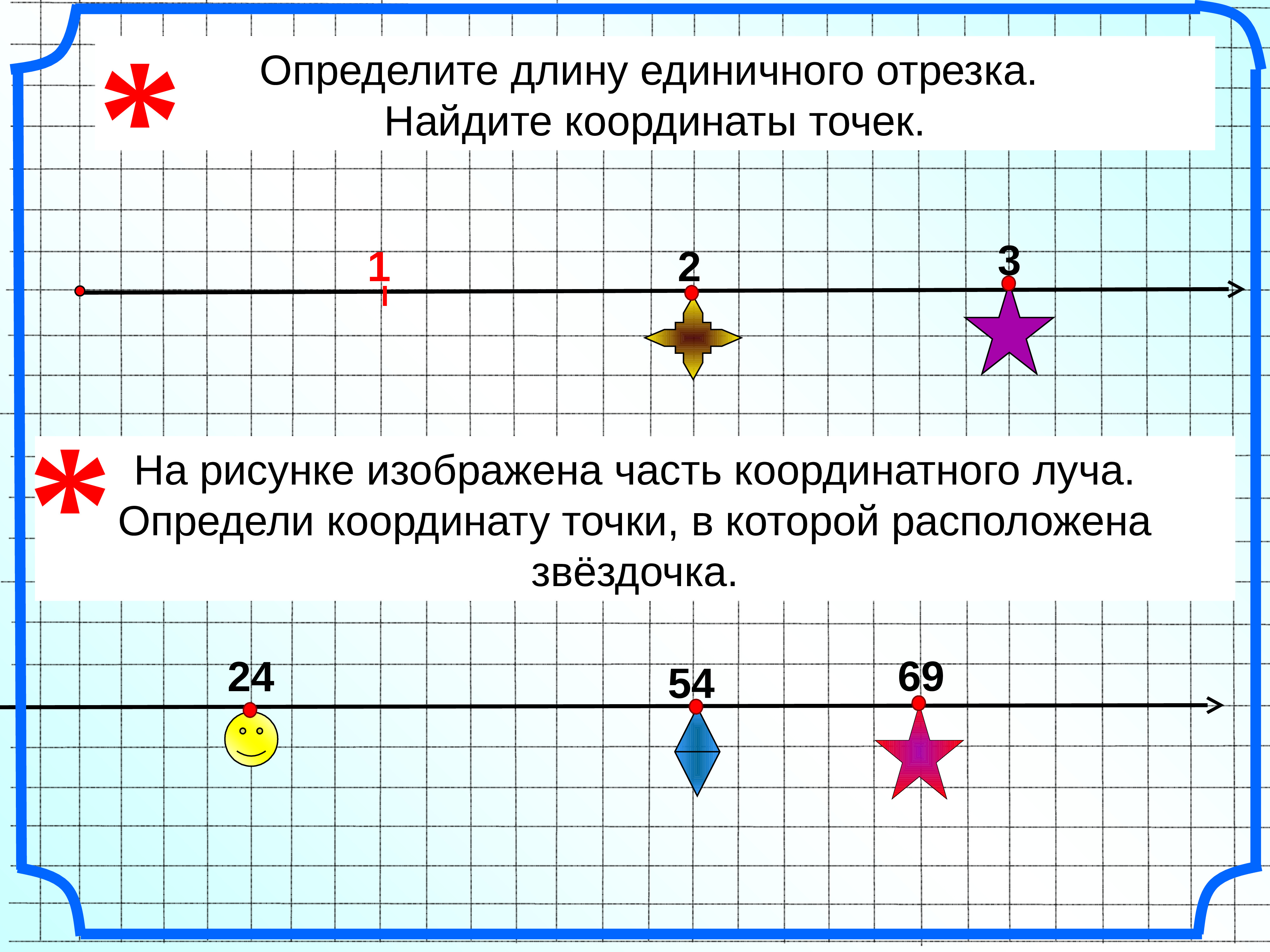 Координаты точек на координатном луче. Как найти длину единичного отрезка. Что такое единичный отрезок на координатном Луче. Как найти длину единичного отрезка координатного луча. Как определить длину единичного отрезка.