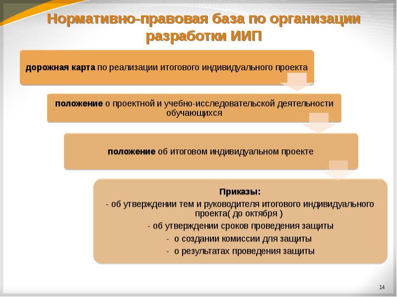 Презентация иип 9 класс пример