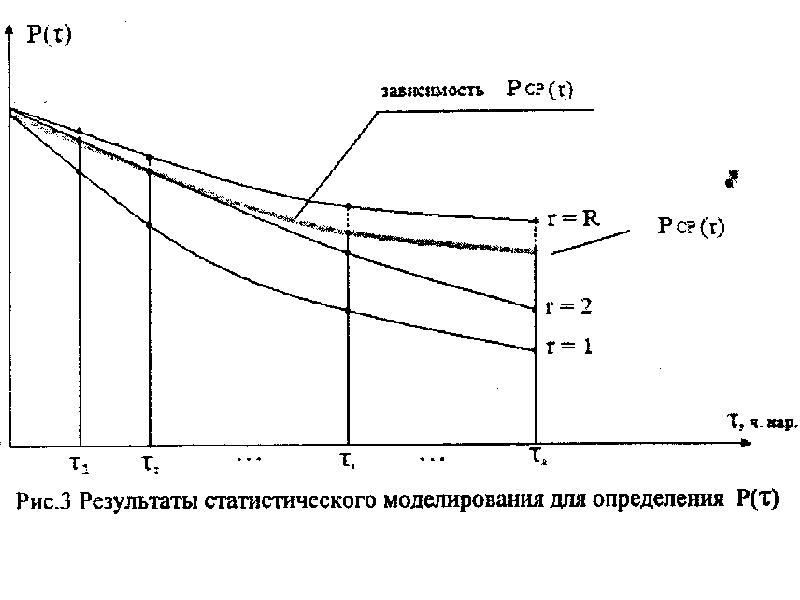 На основе распределения. График LQ Возраст.