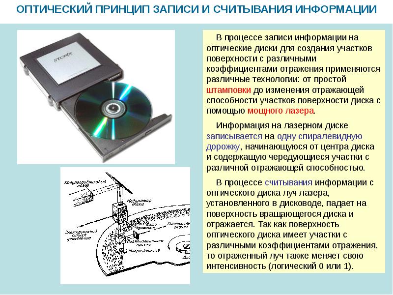 Можно ли увидеть на эвм музыку или прослушать изображение объяснить почему