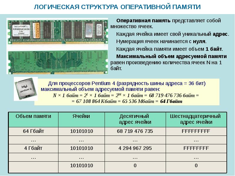 Устройство памяти эвм с магнитной записью сообщение