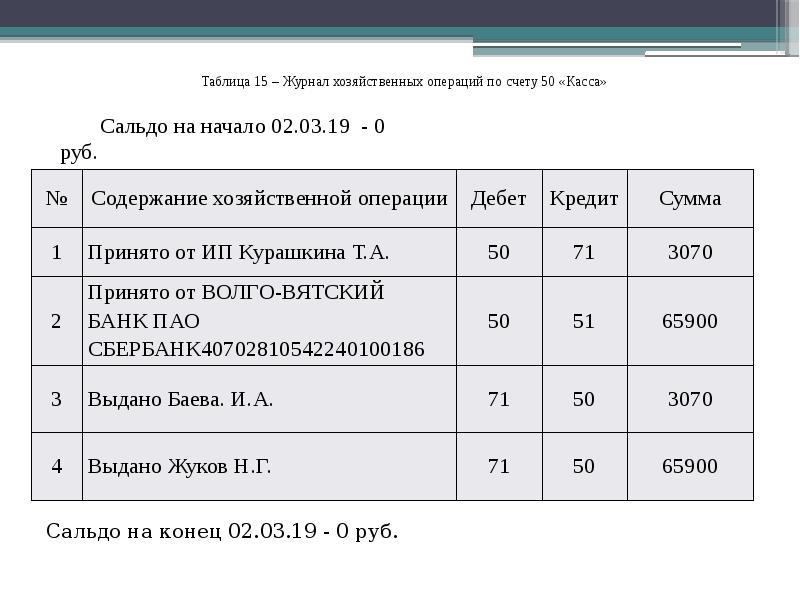 Журнал хоз операций образец