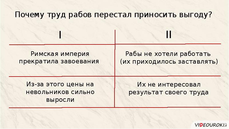 Повторительно обобщающий урок древний рим презентация