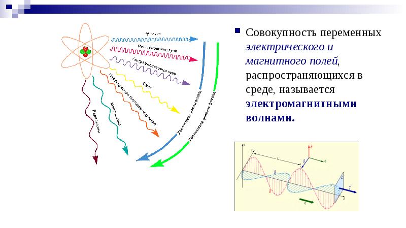 какие волны называются монохроматическими. электромагнитные колебания и волны. излучение электромагнитных волн. понятие электромагнитной индукции. электромагнитном называется.