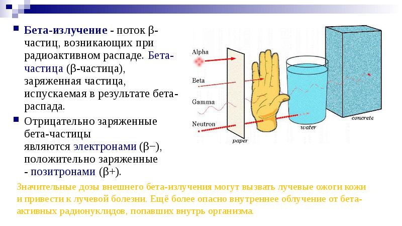 Бета излучение фото