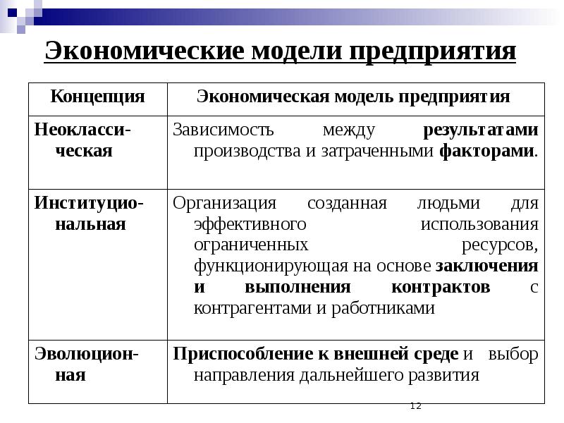 Экономическая модель проекта пример