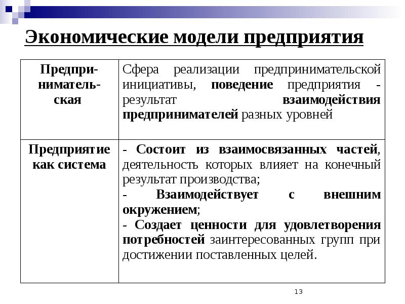 Экономическая модель проекта пример