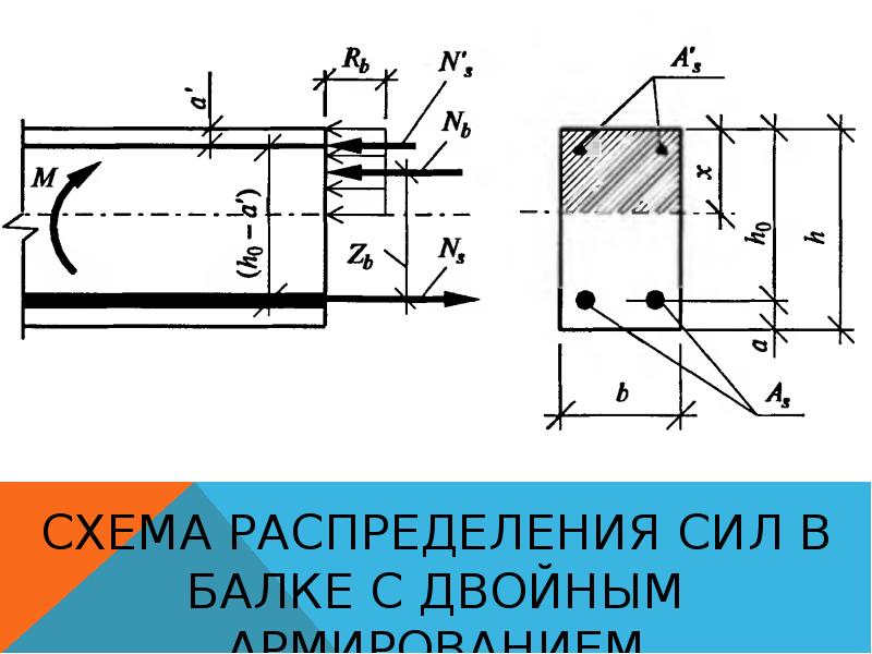 Схема поперечного сечения