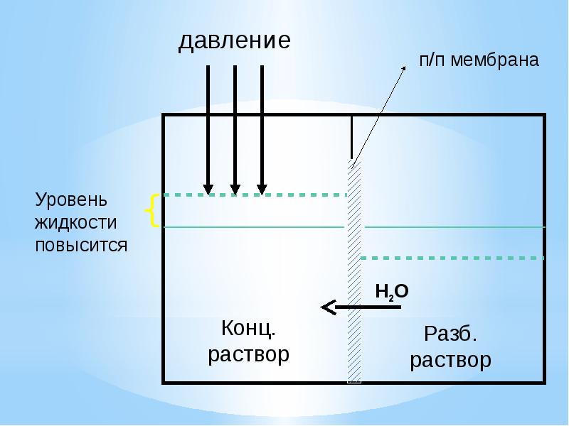 Фильтрация электролитов. Конц раствора. Ограждения с электролитом.