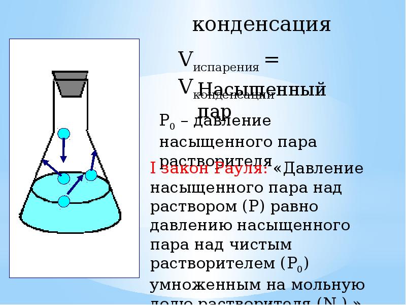 Раствор кипит