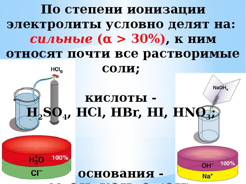 Электролиты калий. Электролиты презентация. Примеры электролитов в физике. Требования к электролитам. Электролиты состоят из.