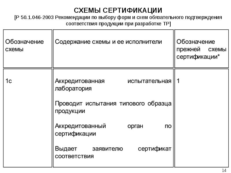 Сертификация товаров и услуг схема