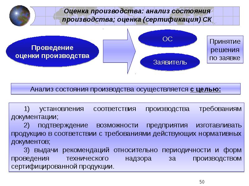 Сертификация услуг презентация